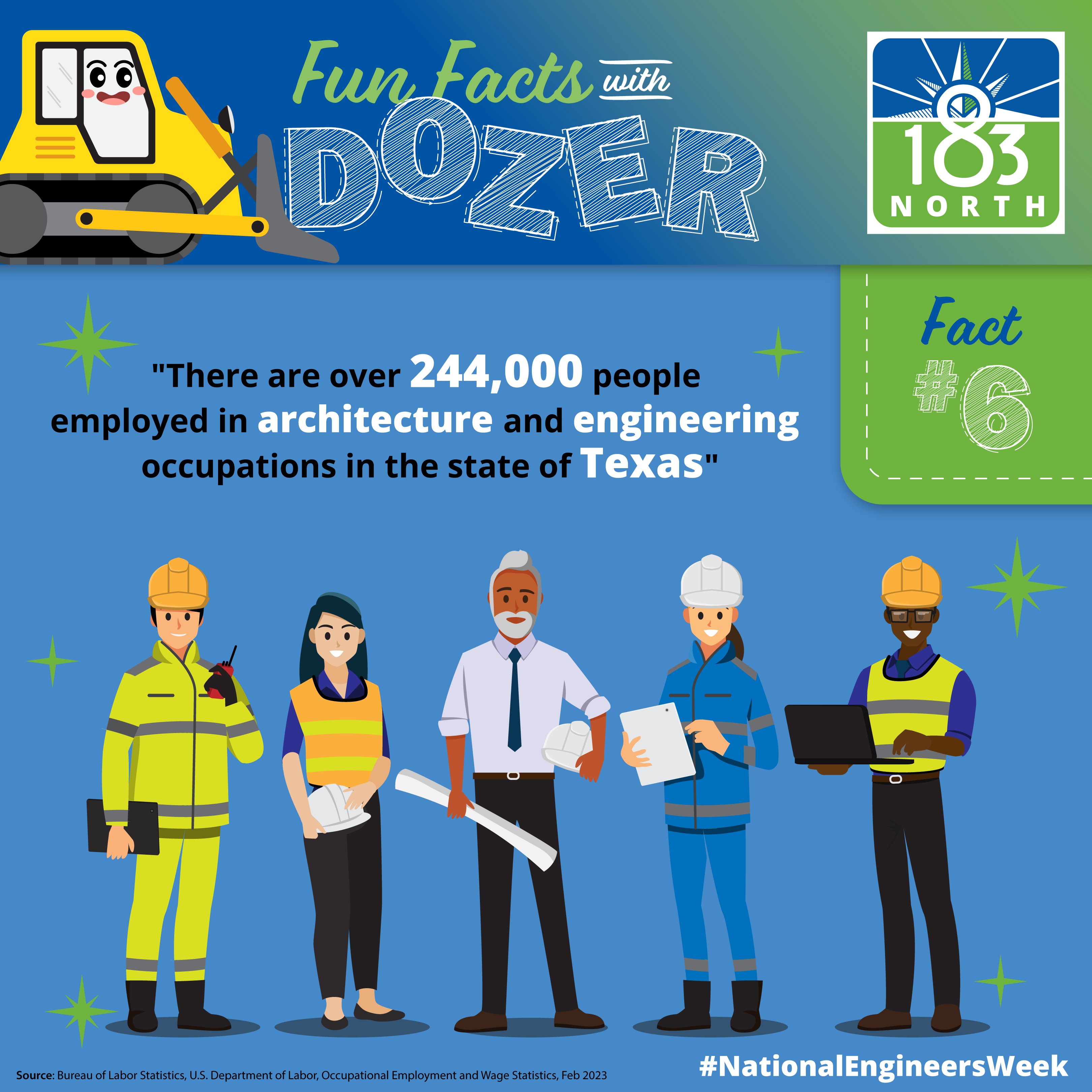 Fun Fact #6: There are over 244,000 people employed in architecture and engineering occupations in the state of Texas. This image shows illustrations of a diverse groups of five people wearing personal protective equipment (PPE) or business attire.